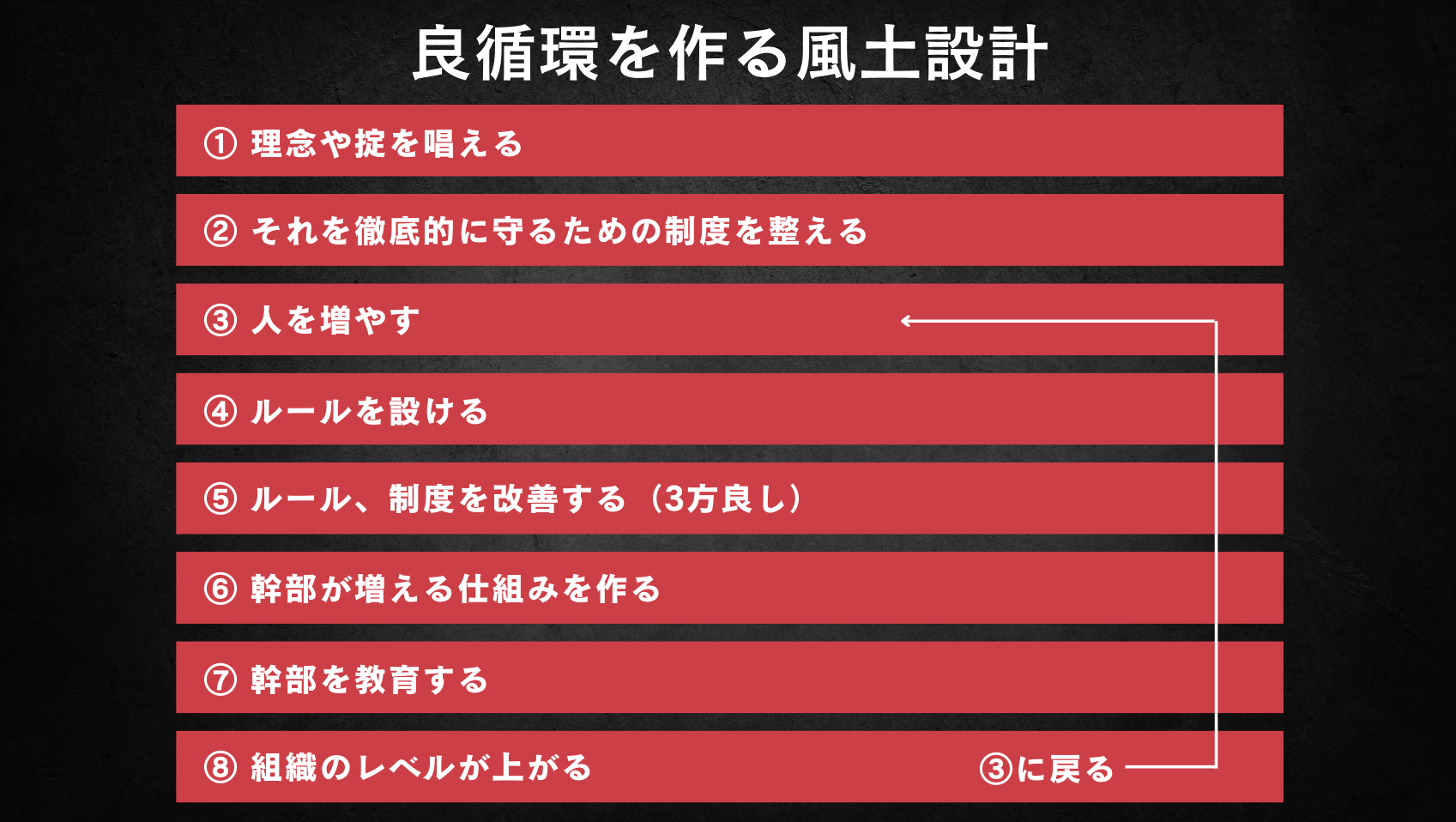 良循環を作る風土設計（画像）